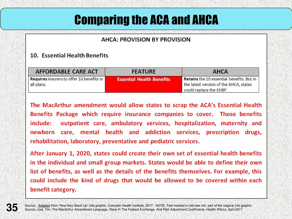 Comparing the ACA and AHCA