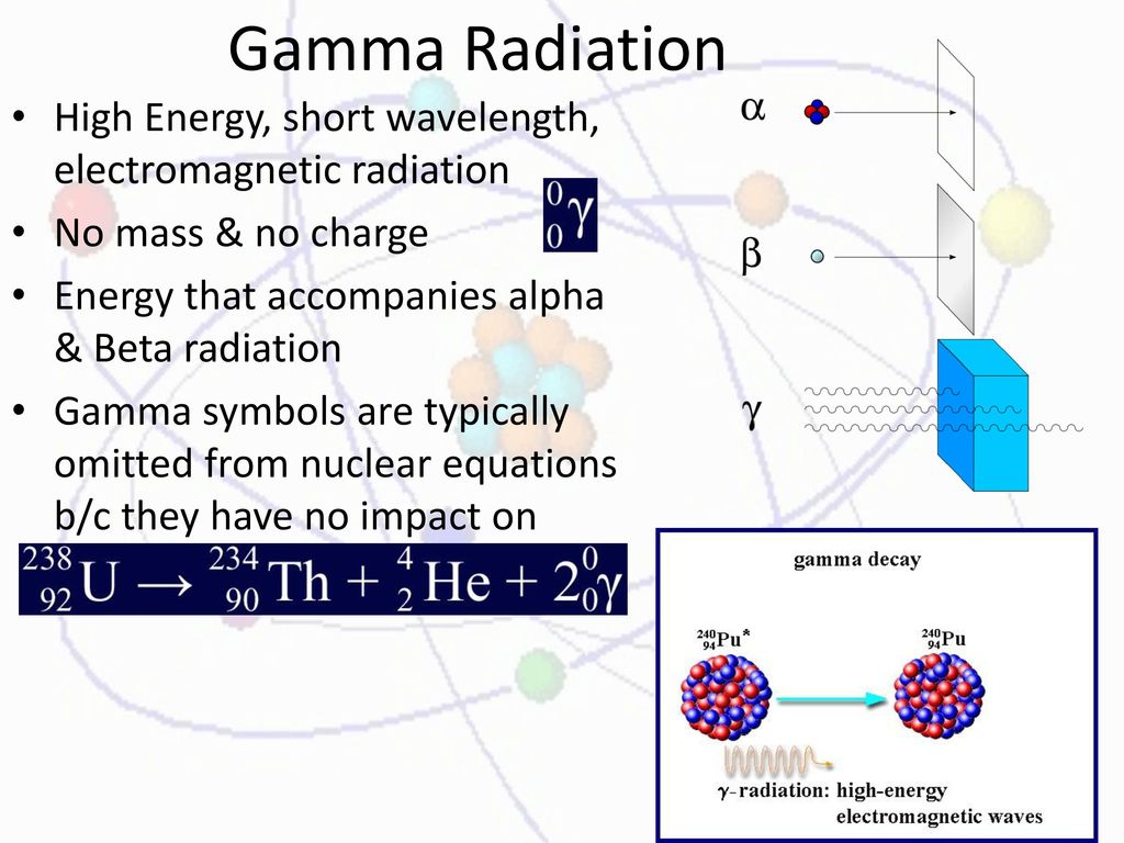 Какой заряд имеет гамма излучение. Alpha Beta Gamma radiation. Альфа излучение. Альфа излучение формула. Гамма излучение.