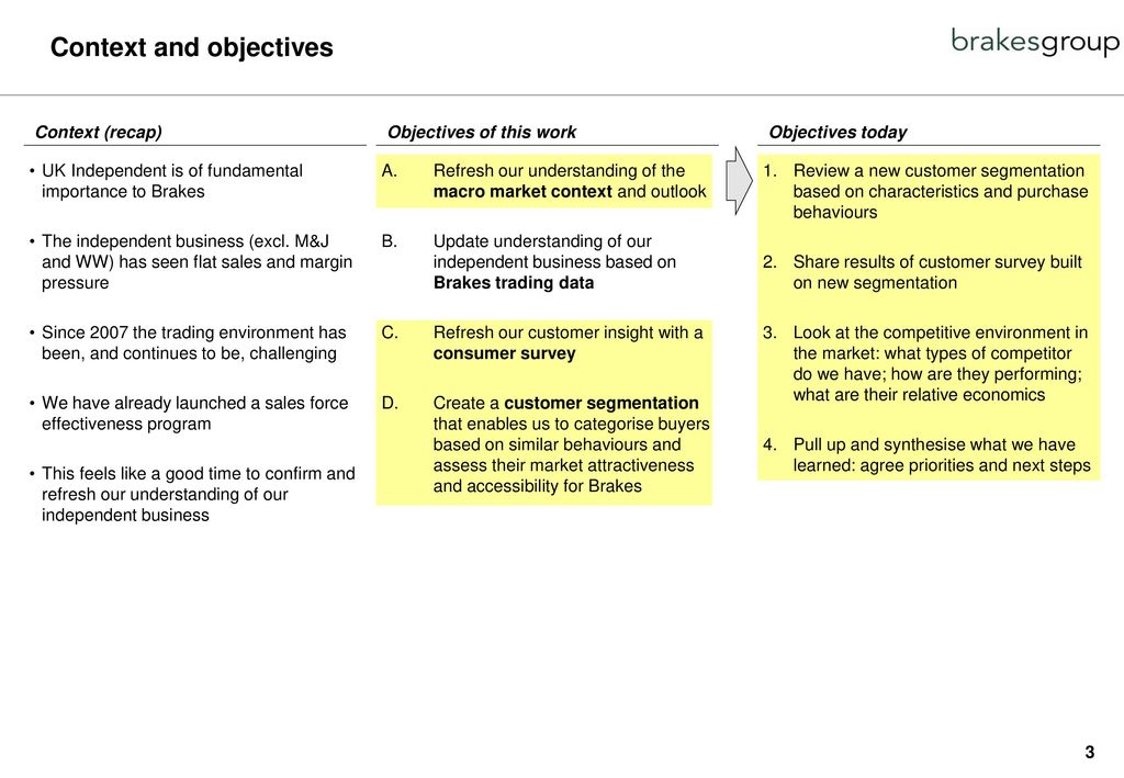 UK Independent business review - ppt download