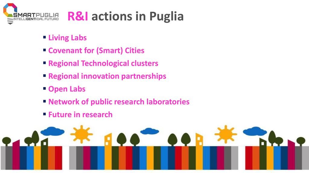 R&I actions in Puglia Living Labs Covenant for (Smart) Cities