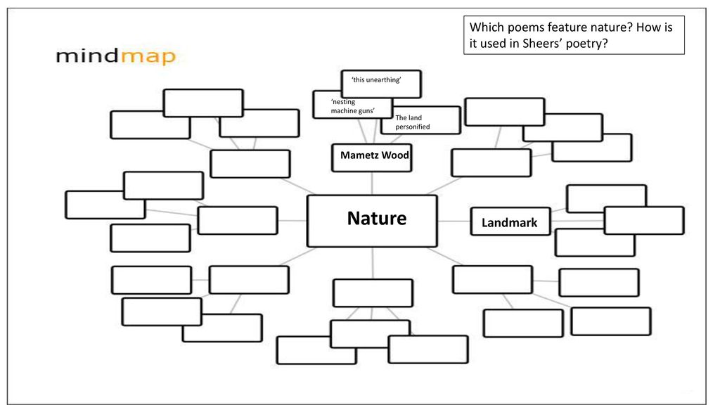 Nature Which poems feature nature How is it used in Sheers’ poetry