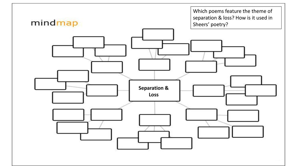 Which poems feature the theme of separation & loss