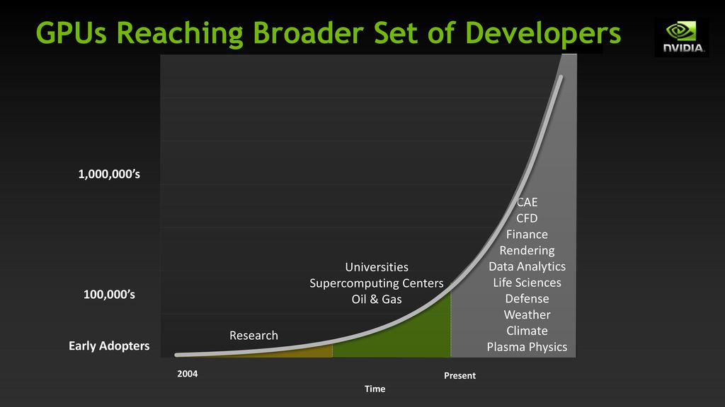 GPUs Reaching Broader Set of Developers