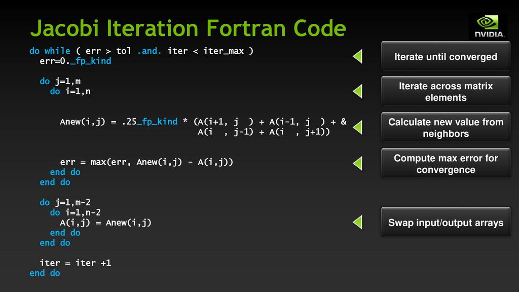 Jacobi Iteration Fortran Code
