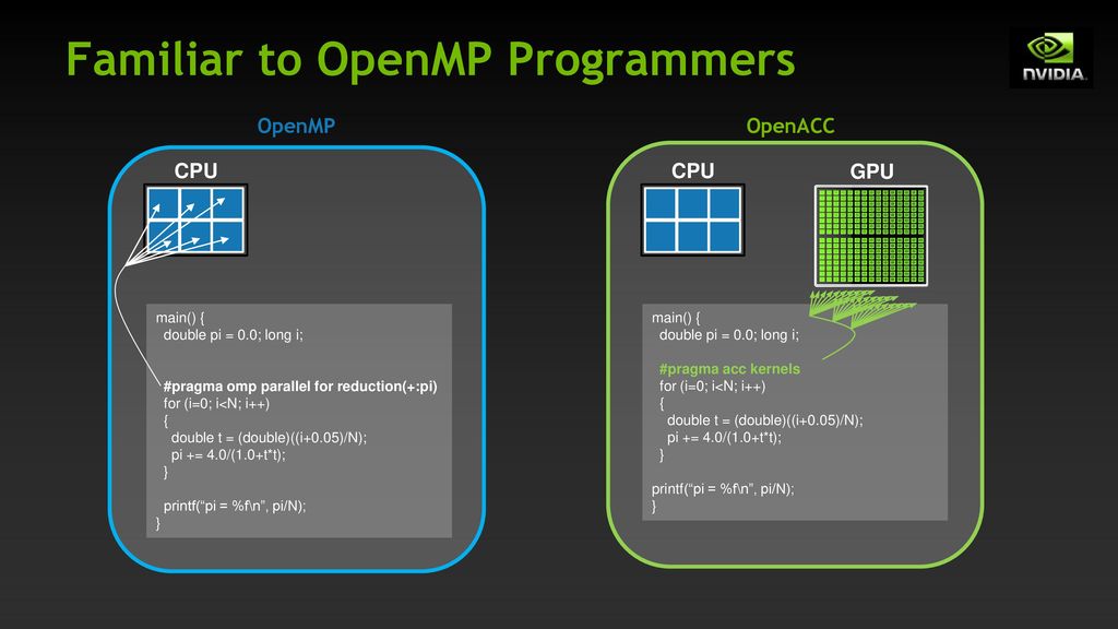 Familiar to OpenMP Programmers