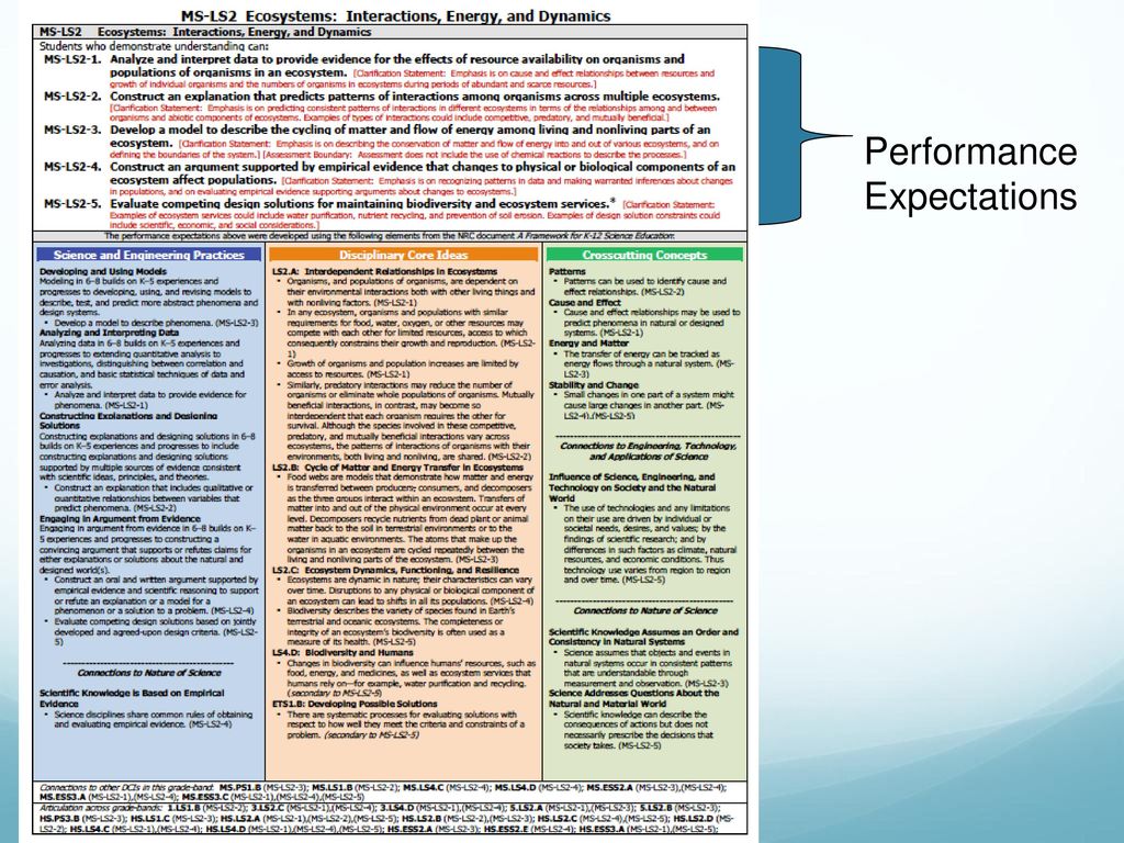 NGSS 101 Introducing the Next Generation Science Standards for - ppt ...