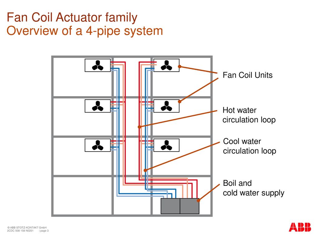 Fan Coil Actuator FCA/S 1.x.x.2 - ppt download