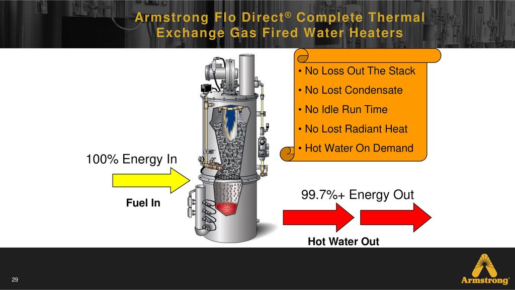 Armstrong Flo Direct Afd Ppt Download
