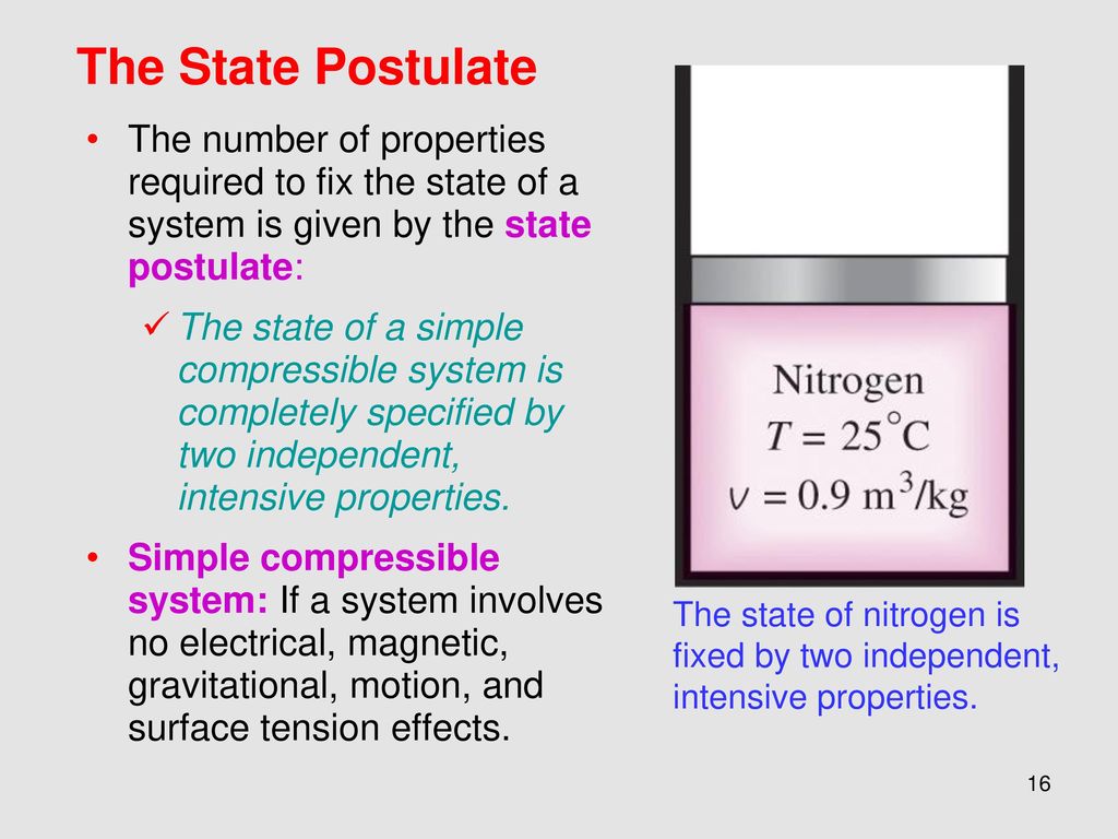 Required property. Basic Concepts of Thermodynamics. Basic Family postulates Catholicism.