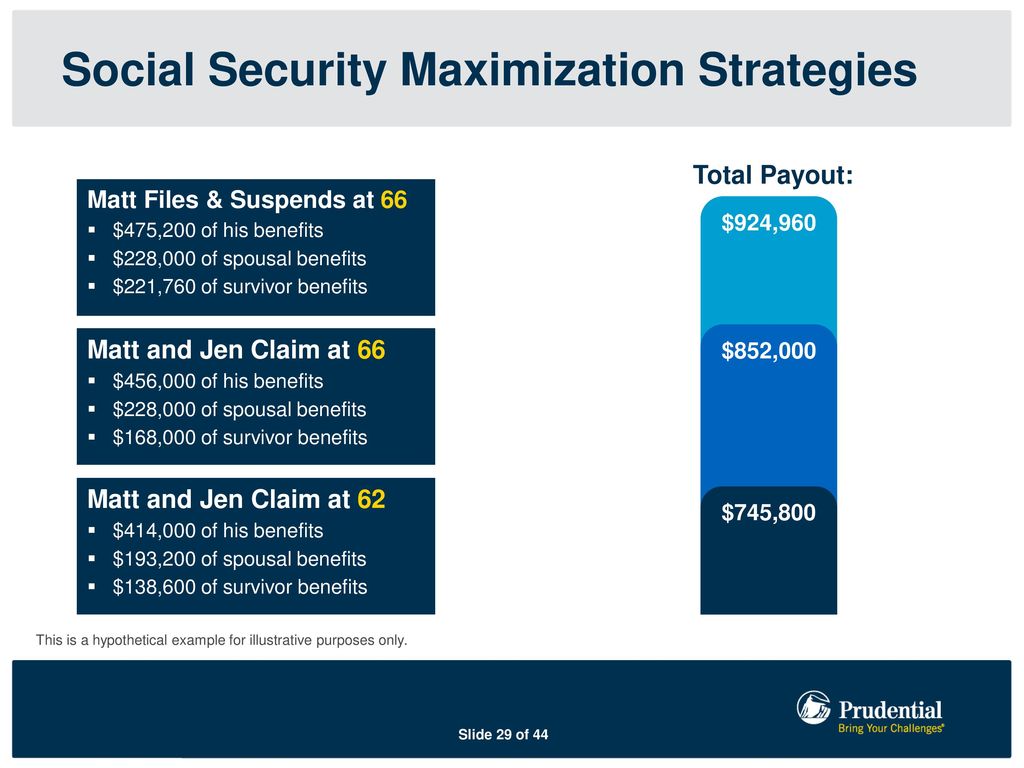 Social Security Maximization Strategies