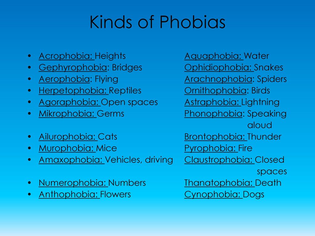 Kinds of phobias. Types of Phobias. Common Phobias. Виды фобий на английском.