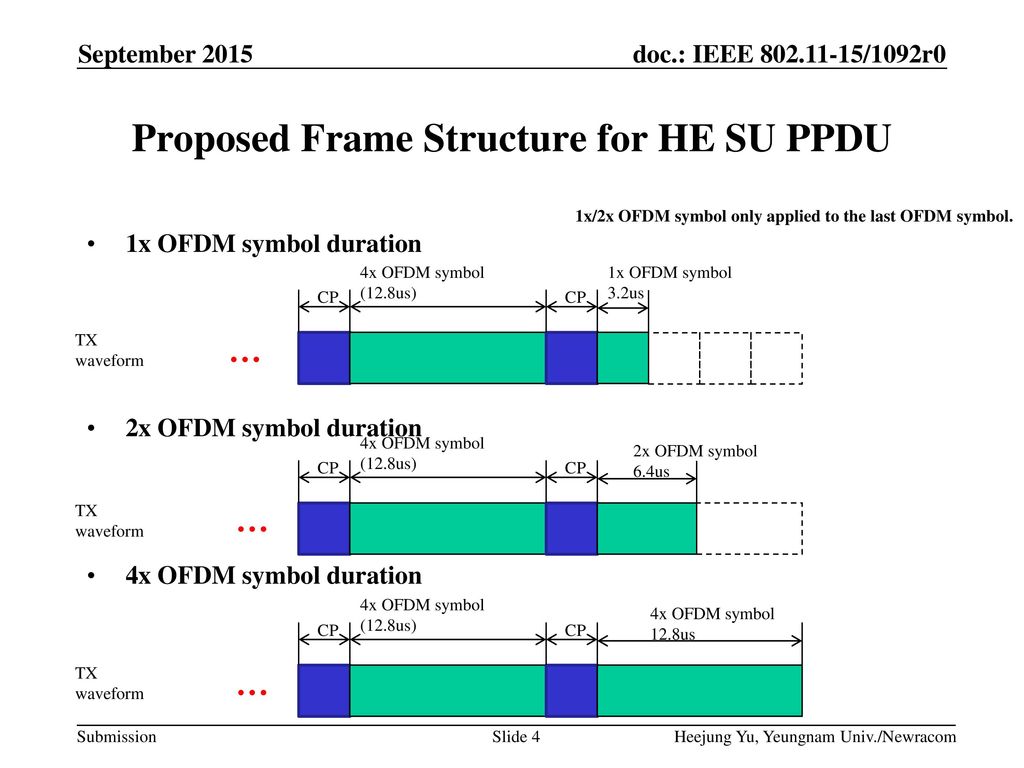 Proposed Frame Structure for HE SU PPDU