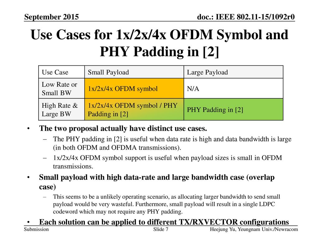 Use Cases for 1x/2x/4x OFDM Symbol and PHY Padding in [2]