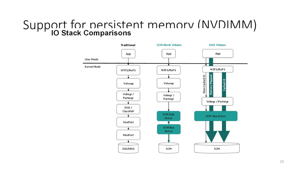Support for persistent memory (NVDIMM)