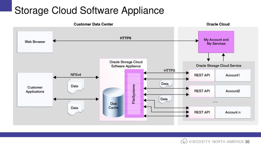 Собрать статистику по схеме oracle