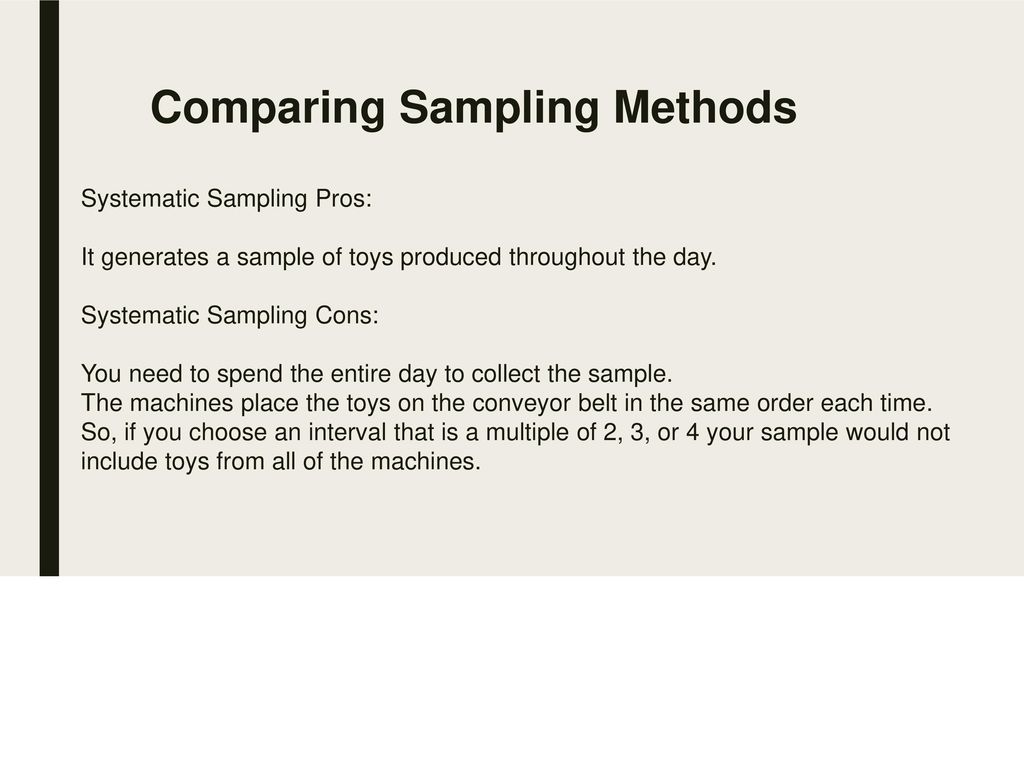 Comparing Sampling Methods