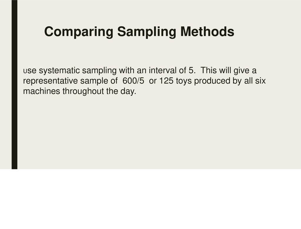 Comparing Sampling Methods