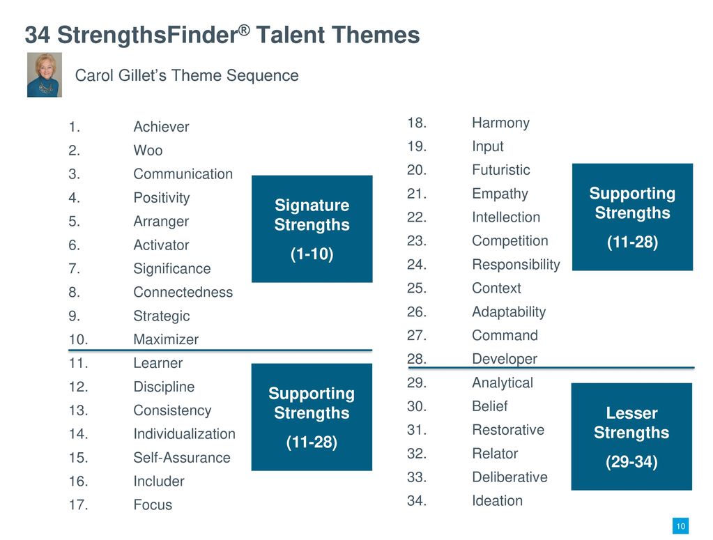 Strengthsfinder Themes Chart
