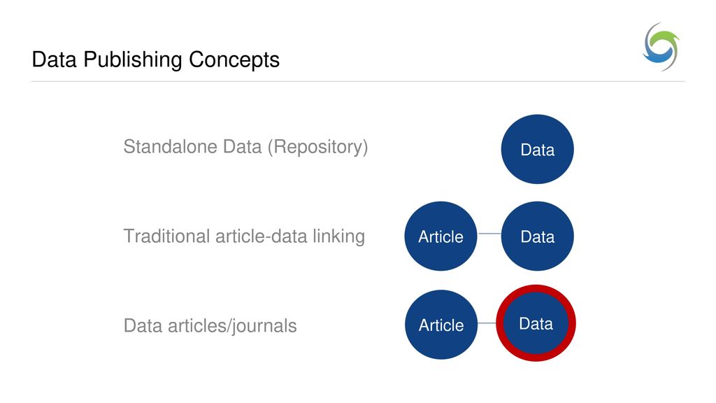 Data Publishing Concepts