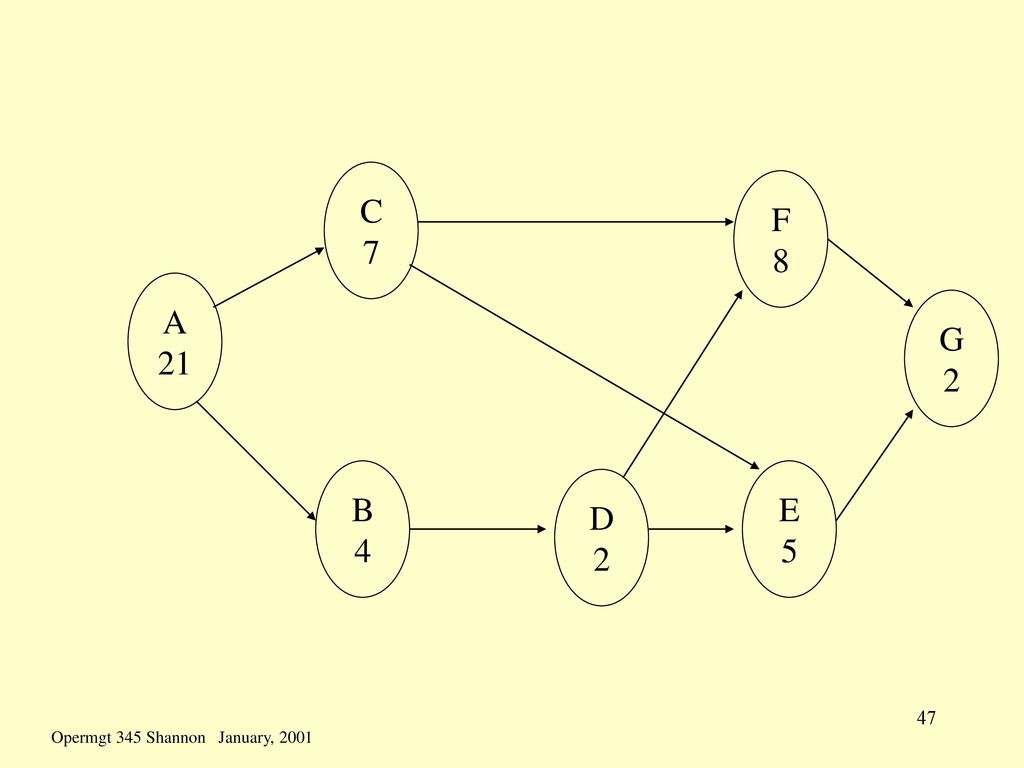 Scheduling Scheduling Is The Process Of Converting A Project Action Plan Into An Operating Time Table Why Scheduling To Answer The Following Questions Ppt Download