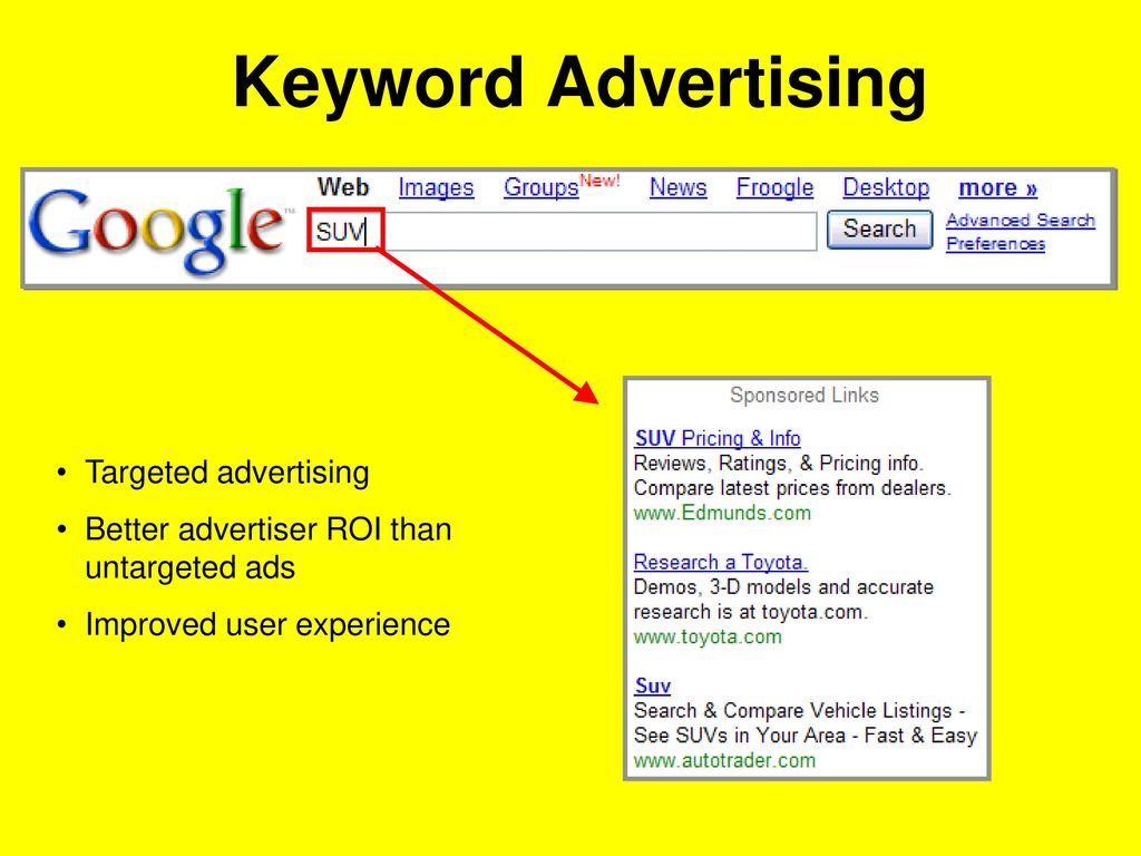 Keyword Advertising Targeted advertising