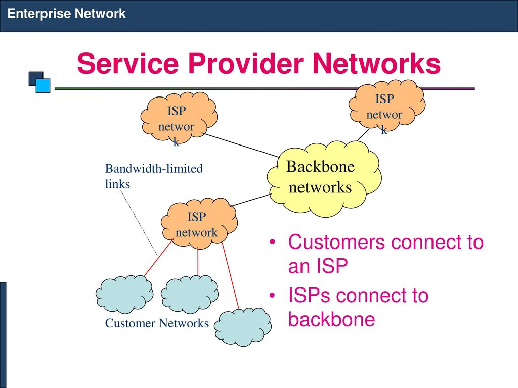 Linked limits. Enterprise Network.