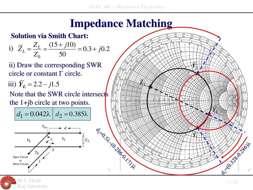 Smith Chart Impedance Matching