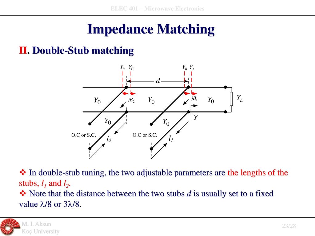 Fixed value. Single stub Impedance. Tabbed line Impedance.