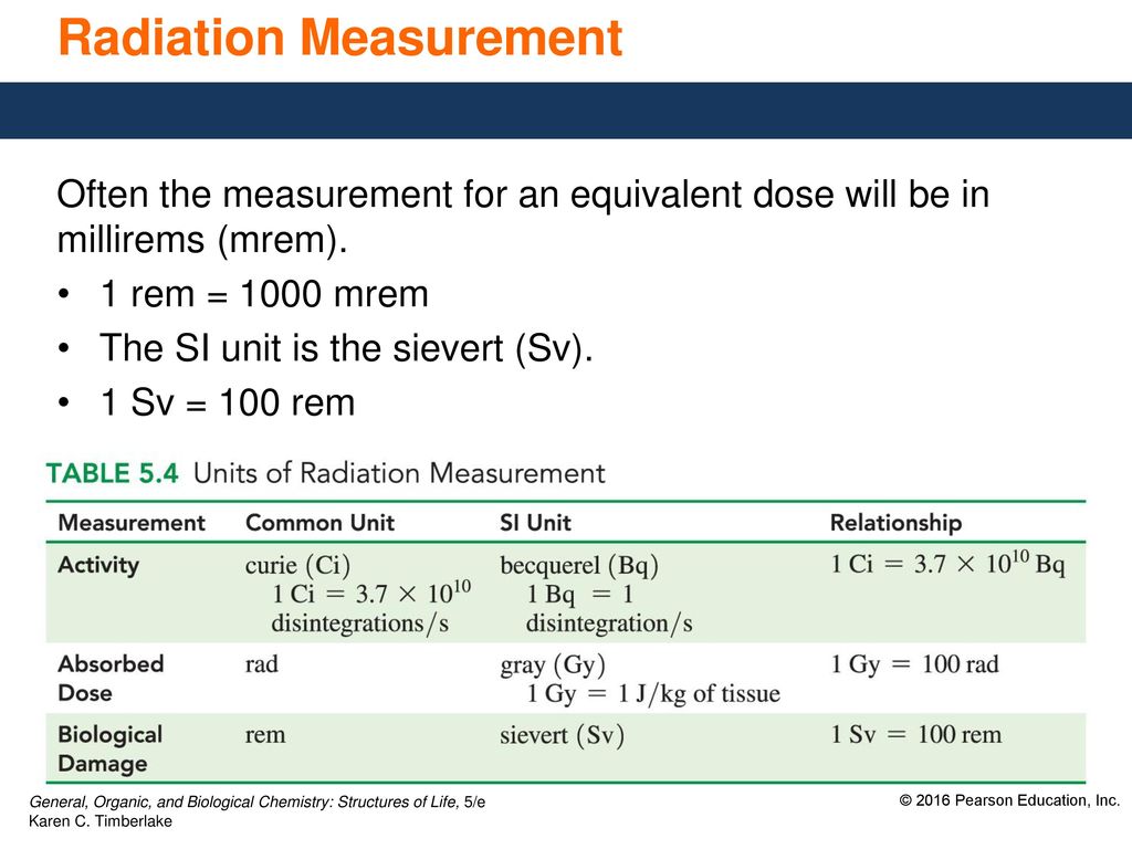5.3 Radiation Measurement - ppt download