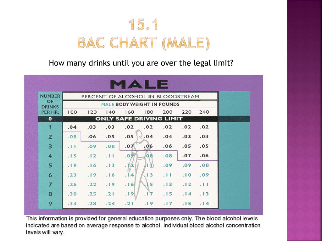 Bac Weight Chart