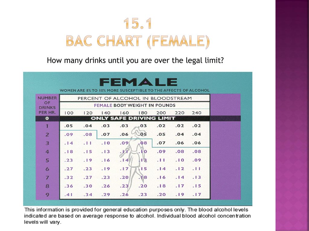 Bac Chart Female