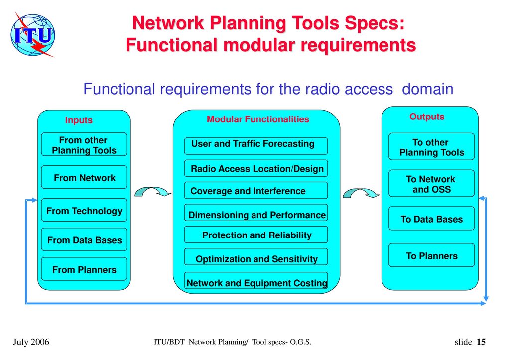 Network Planning Tools Specs: Functional modular requirements
