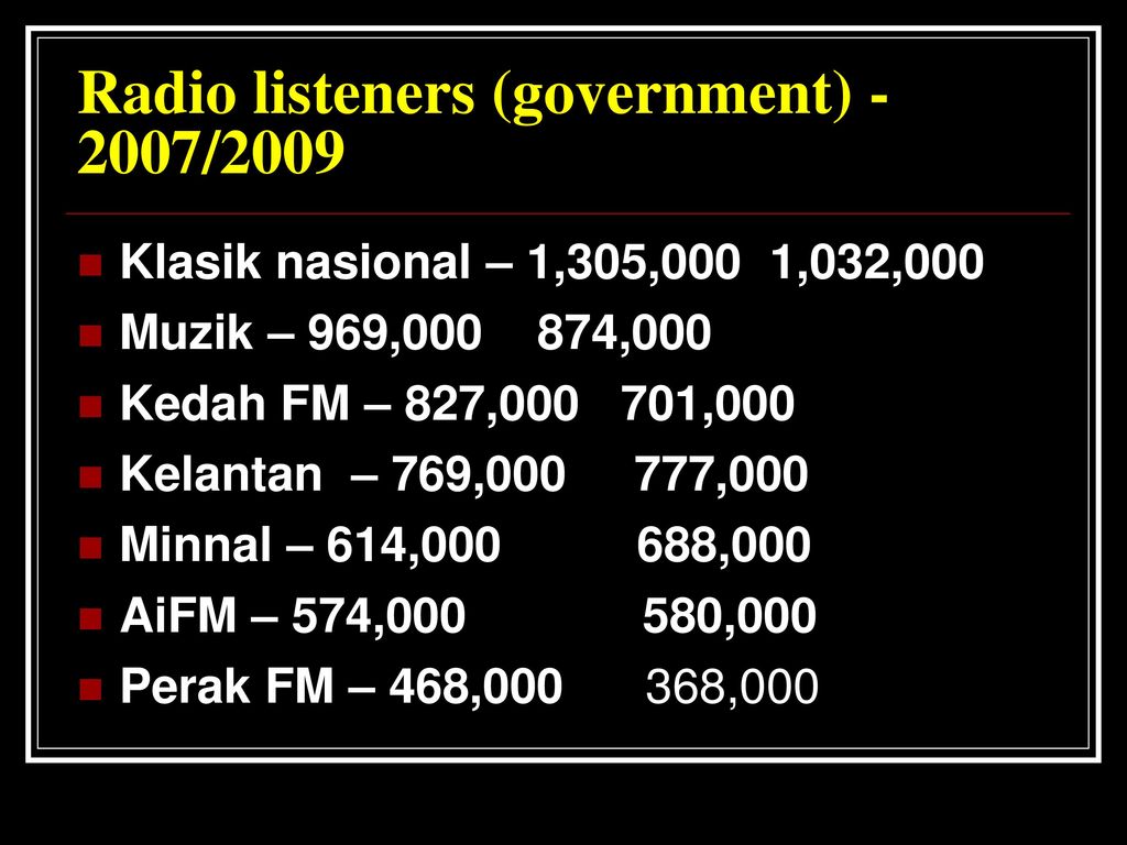 Broadcast Media In Malaysia Ppt Download