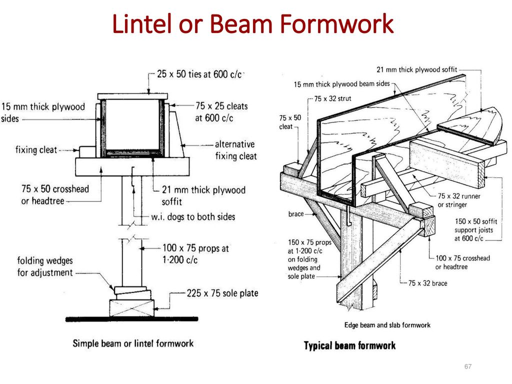 Beam mp launcher. Beam-Formwork. Lintel. Beam Beam. Timber Beam схема.