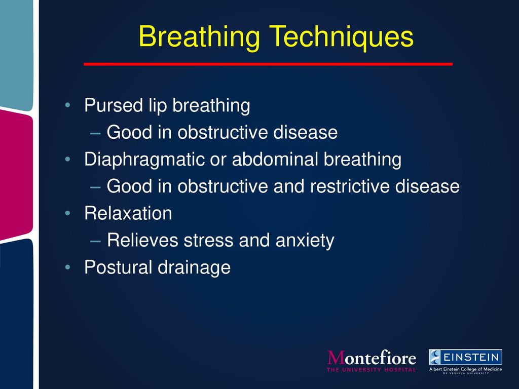 Active Cycle of Breathing Technique (ACBT). | Download Scientific Diagram