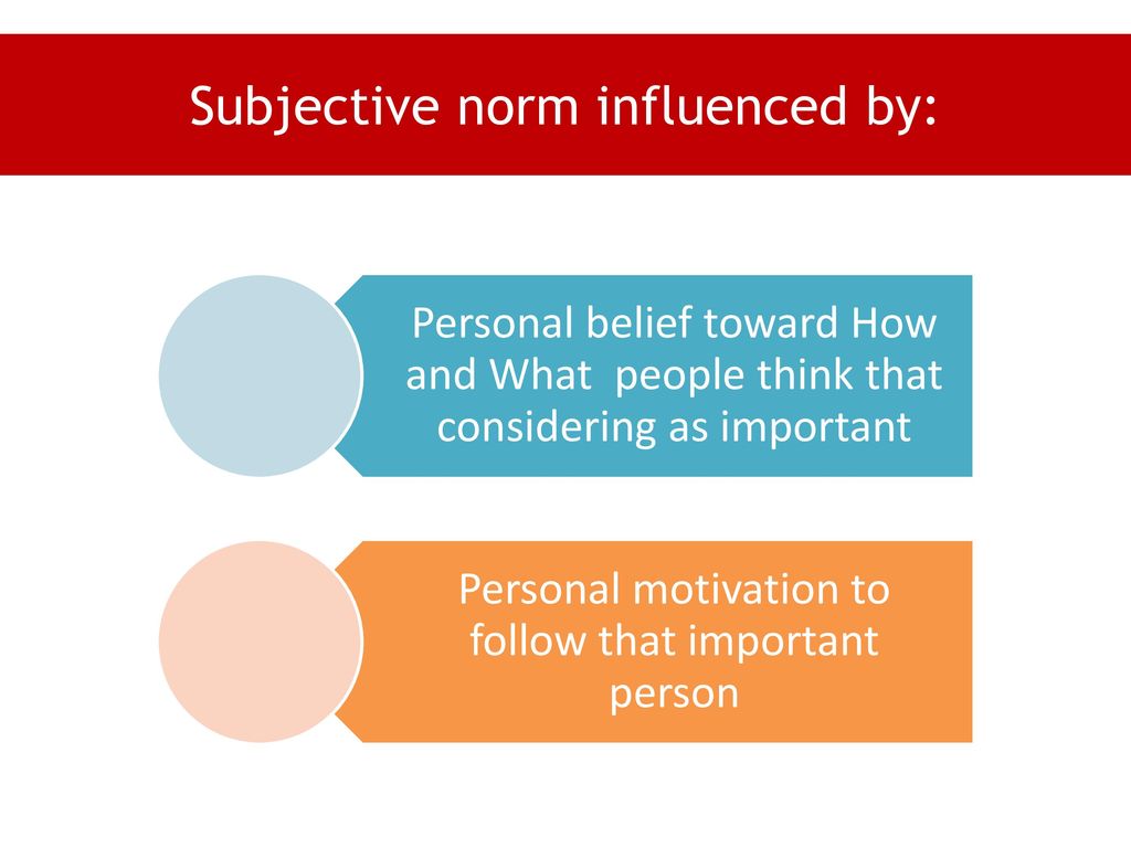 Subjective norm influenced by: