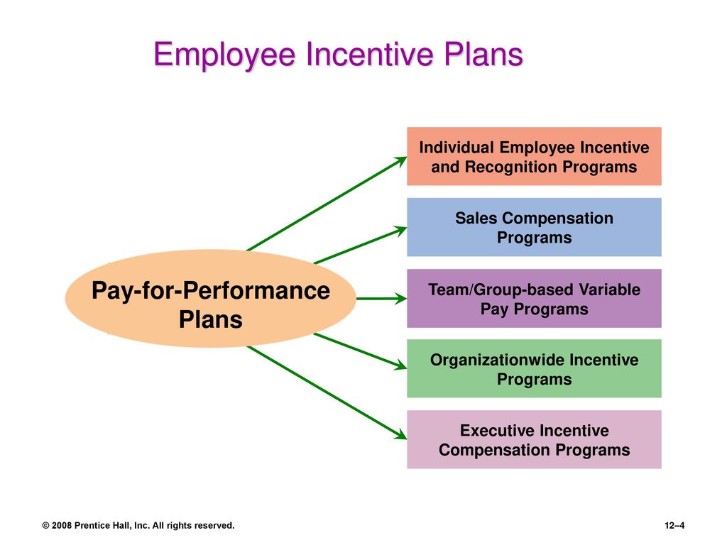 Employee program. Employee incentives. Employee incentive programme. Employee recognition. Pay for Performance.