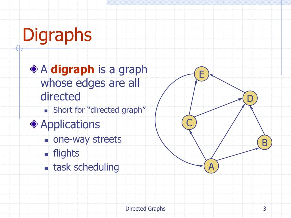 Directed Graphs Directed Graphs Shortest Path 12/7/2017 7:10 AM BOS ...