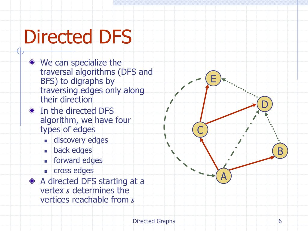 Directed Graphs Directed Graphs Shortest Path 12/7/2017 7:10 AM BOS ...