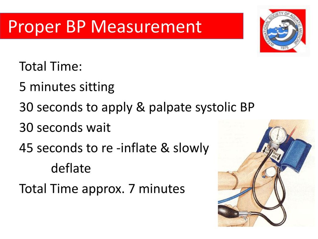Proper BP Measurement