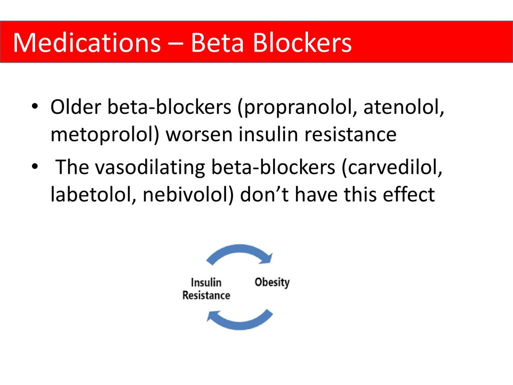 Medications – Beta Blockers
