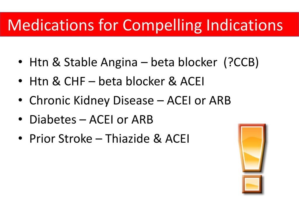 Medications for Compelling Indications