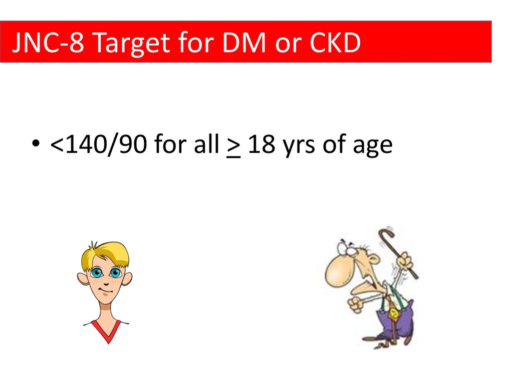 JNC-8 Target for DM or CKD