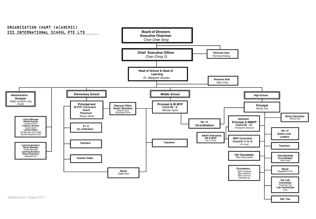 Safran Organization Chart