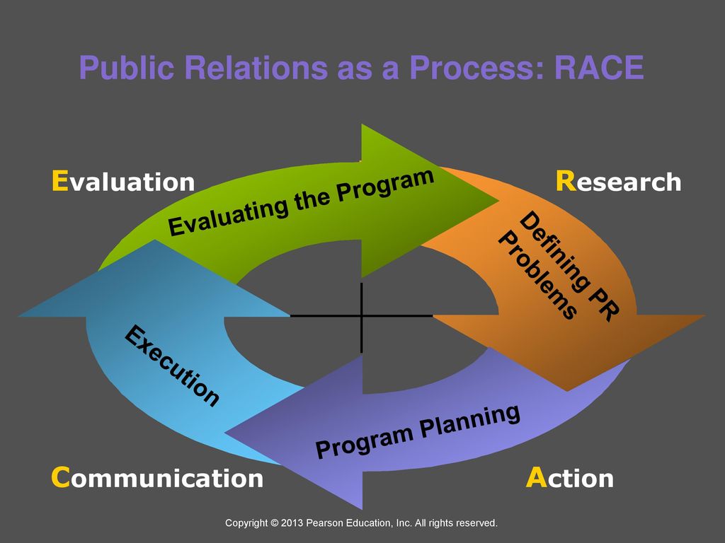 think public relations - ppt download