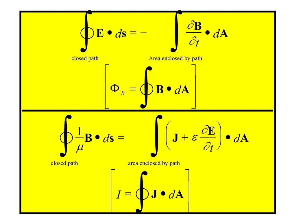 Lesson 12 Maxwells Equations Ppt Download