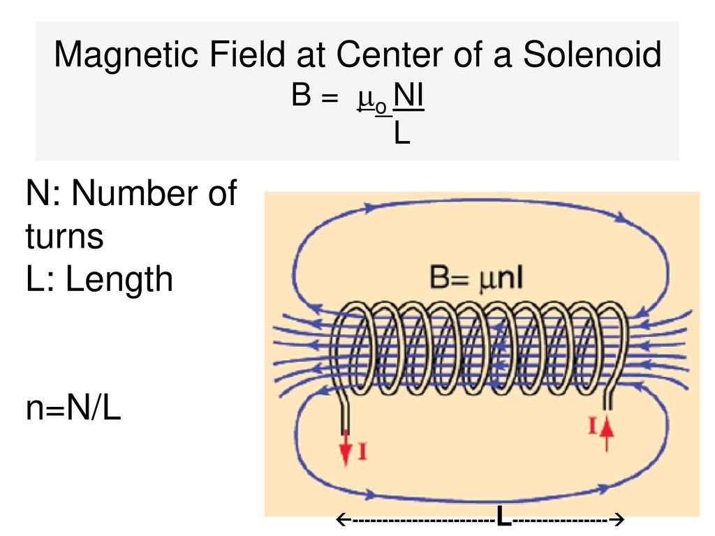 Magnetic Field Due To A Current Carrying Wire Biot Savart Law Ppt Download
