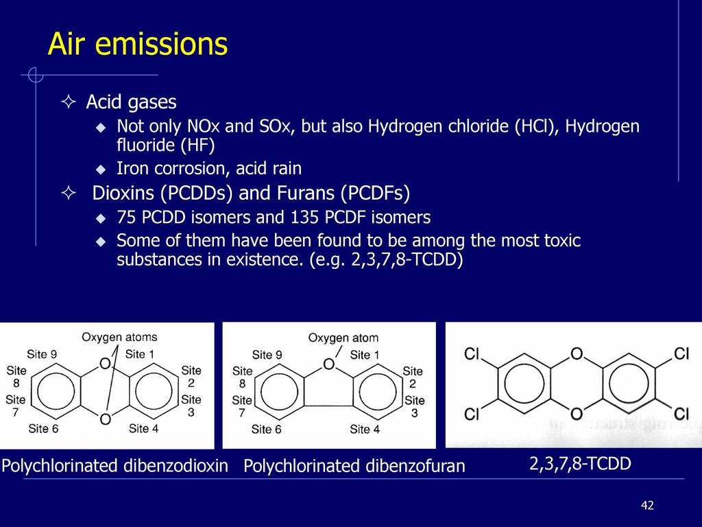 Air emissions Acid gases Dioxins (PCDDs) and Furans (PCDFs)