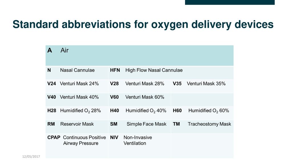 Oxygen Delivery Devices Chart