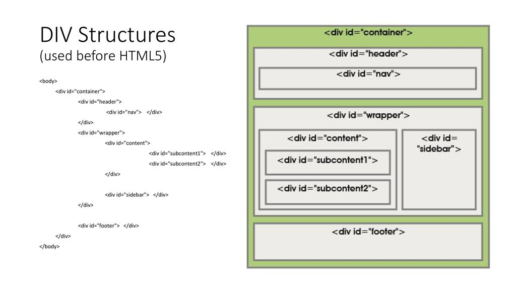 Working with HTML5 & DIV Structures, CSS, Webfonts and Templates - ppt  download